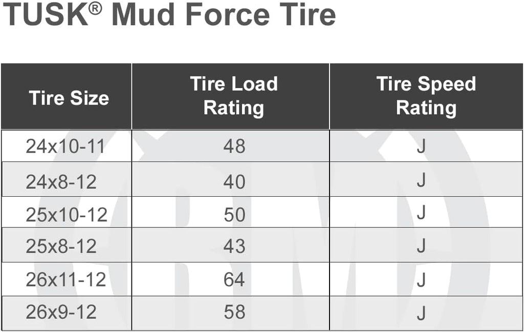 Tusk Mud Force ATV Tire Set â 25x8-12 Front & 25x10-12 Rear â Durable Off-Road Quad Tires Set of 4