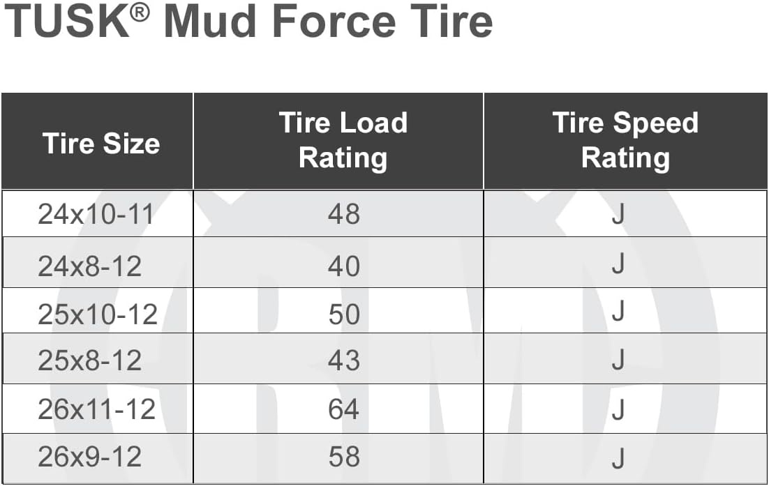 Tusk Mud Force ATV Tire Set â 25x8-12 Front & 25x10-12 Rear â Durable Off-Road Quad Tires Set of 4