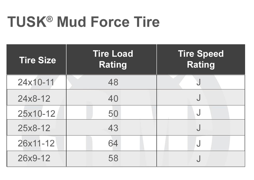 Tusk Mud Force ATV Tire Set â 25x8-12 Front & 25x10-12 Rear â Durable Off-Road Quad Tires Set of 4