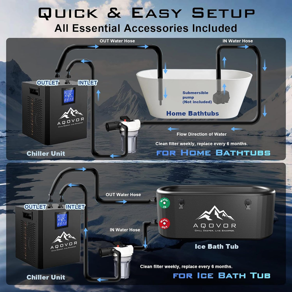1/3 Hp Cold Plunge Chiller for Cold Therapy Recovery