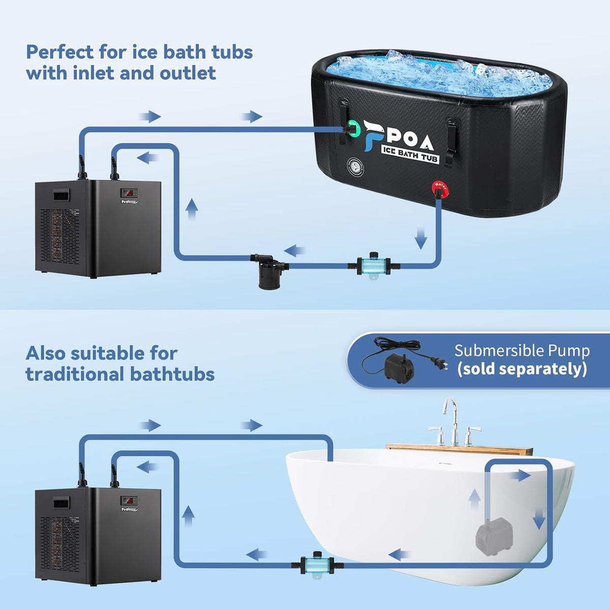 Poafamx 1/2HP Water Chiller for Cold Plunge, Ice Bath Chiller Kit 132Gal