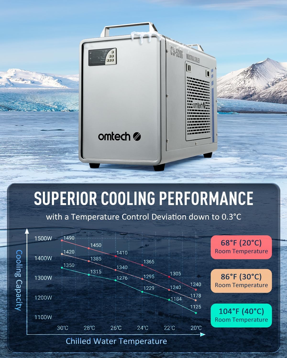 OMTech CW-5200 6L Industrial Water Chiller