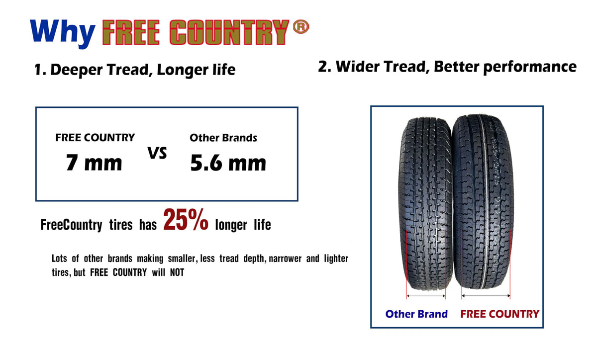 Free Country ST205/75R15 Prem Trailer Tires 8PR LR D 107N w/Scuff Guard, S2