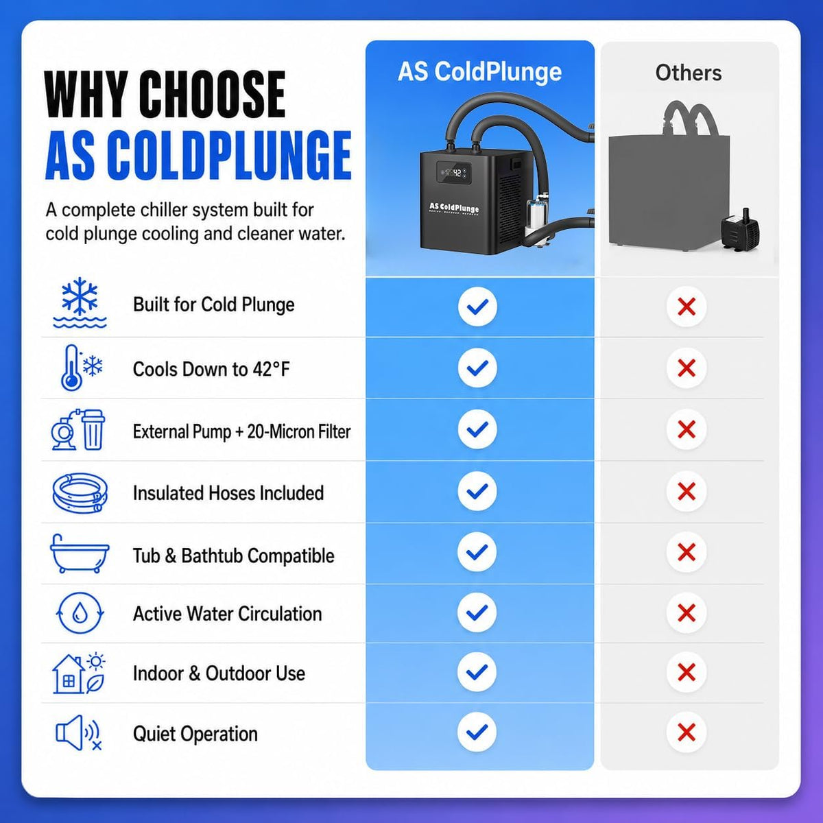 AS ColdPlunge 1/3 HP Cold Plunge Chiller for Ice Bath & Home Cold Therapy