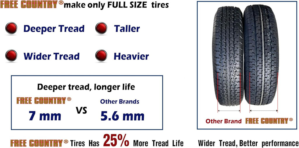 Free Country HD Trailer Tires ST205/75R15 10PR LRE 111N w/Scuff Guard, Set4