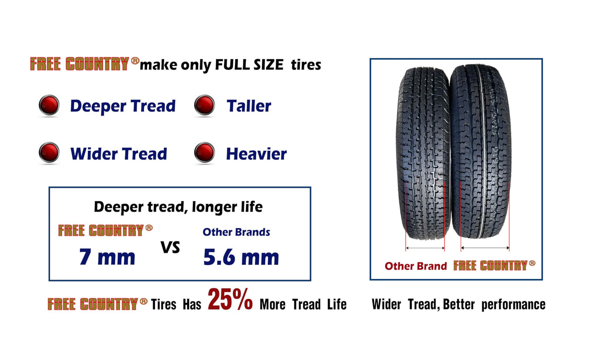 Free Country ST205/75R15 Prem Trailer Tires 8PR LR D 107N w/Scuff Guard, S2