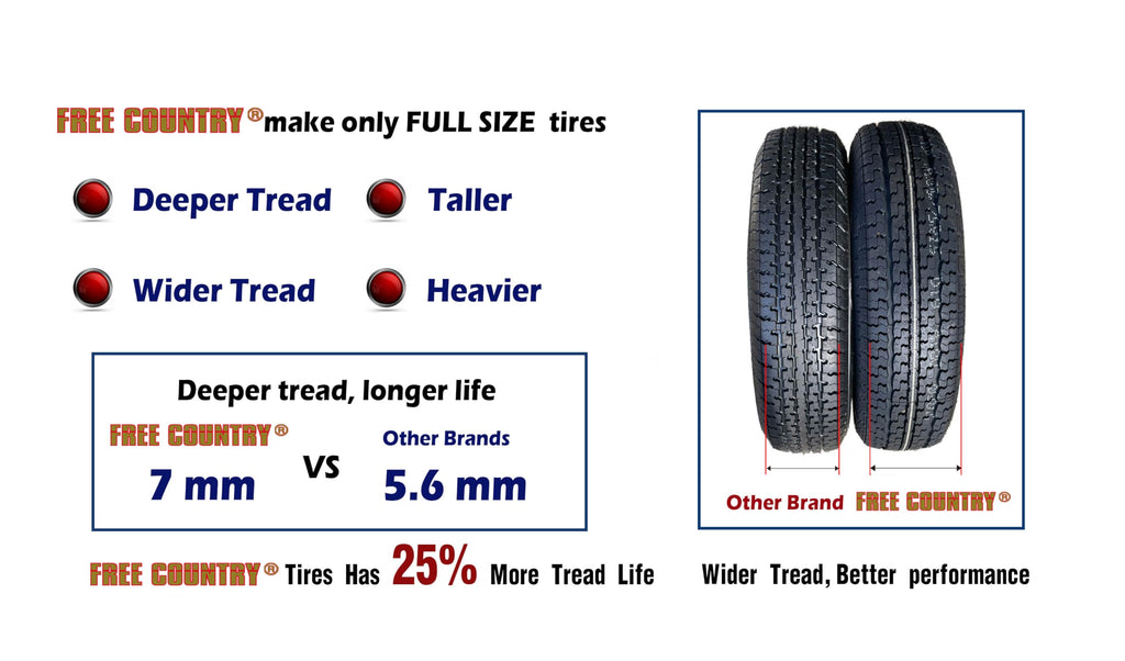 Free Country ST205/75R15 Prem Trailer Tires 8PR LR D 107N w/Scuff Guard, S2