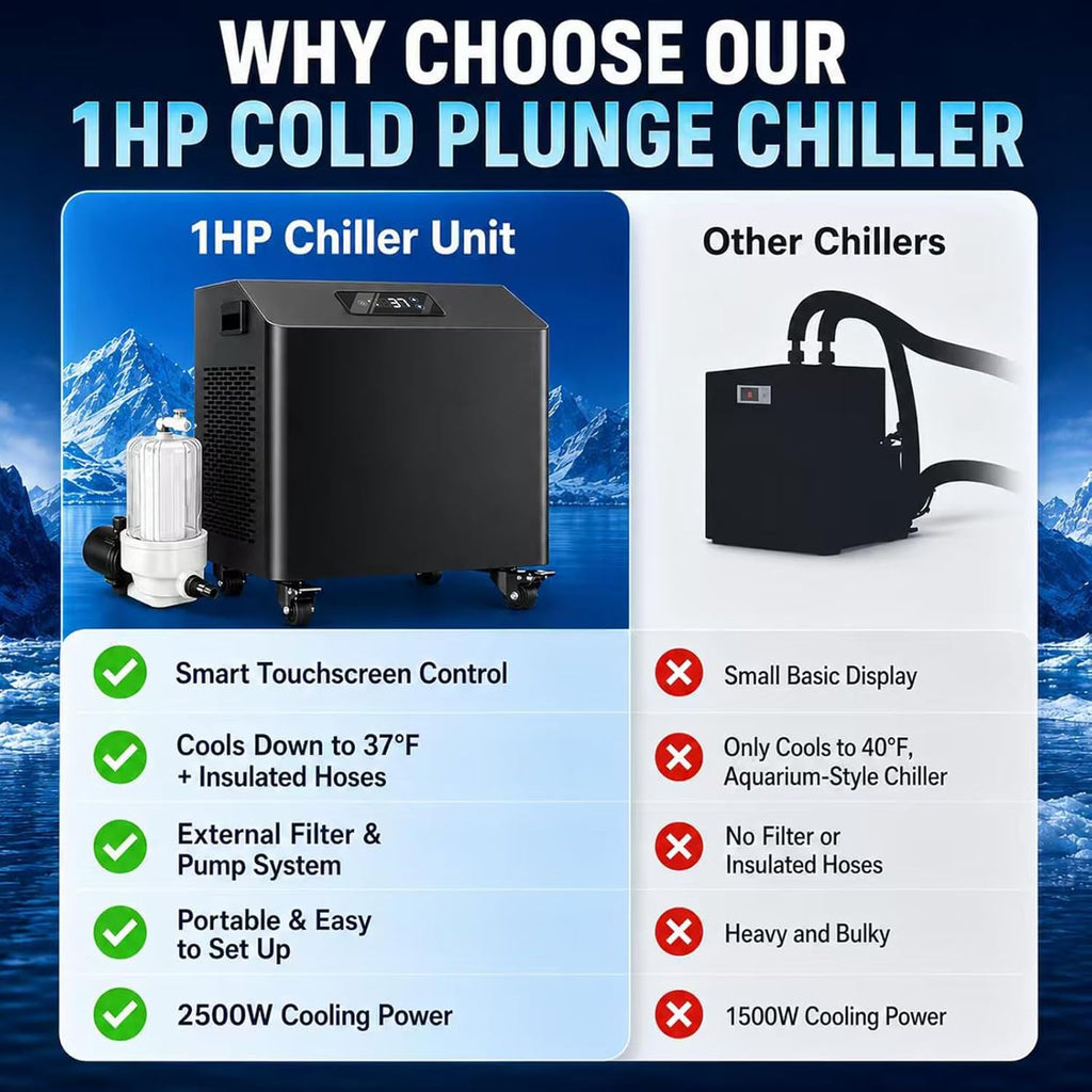 Cold Plunge Chiller, 1 HP Ice Bath Water Chiller for Cold Therapy Recovery