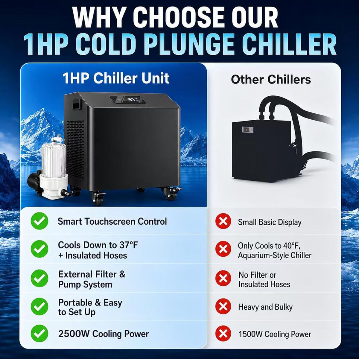 Cold Plunge Chiller, 1 HP Ice Bath Water Chiller for Cold Therapy Recovery