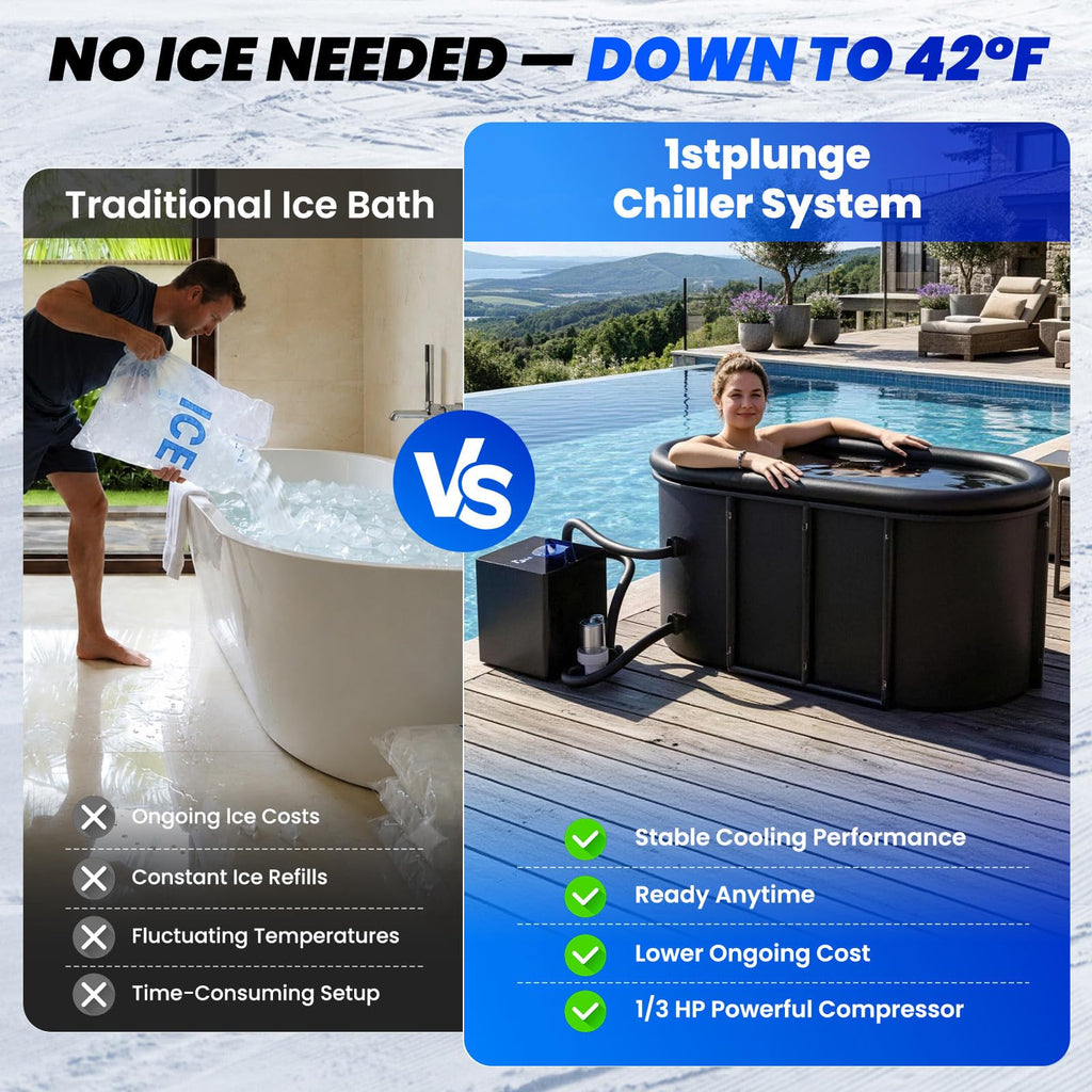 Ice Bath Chiller & 148Gal Cold Plunge Tub Kit for Cold Recovery Therapy
